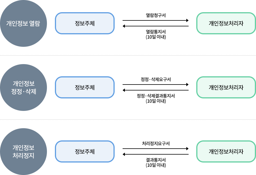 개인정보파일 목록 또는 웹사이트 주소검색 이미지